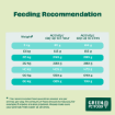 Green Petfood Dog Potato & Pea complete vegetarian grain-free dog food daily feeding recommendations