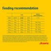 Josera High Protein Adult Chicken for active working and sporting dogs feeding recommendation