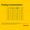 Josera All Sizes Adult Salmon & Potato grain-free single meat protein complete food for small medium and large dogs feeding recommendation