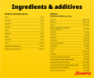 Josera Mother and Puppy Salmon and Rice breeding food for pregnant or nursing dogs and puppies ingredients & additives