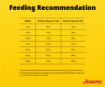 Josera Senior Balance complete dry dog food with lower protein and low fat feeding recommendation