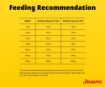 Josera Adult SensiPlus gluten-free complete food for dogs with sensitive digestion feeding recommendations