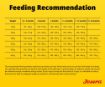 Josera Junior SensiJunior for active puppies and junior dogs for healthy digestion and lots of energy feeding recommendation