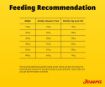 Josera Adult SensiAdult for active adult dogs for healthy digestion with lots of energy feeding recommendation