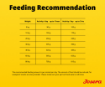 Josera Adult Herring grain free single meat protein complete food for all adult dogs feeding recommendation