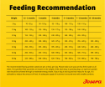 Josera Junior Duck and Potato grain free single meat protein complete food for puppies and young dogs feeding recommendation