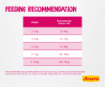Josera Indoor grain free complete cat food for indoor and sterilised cats feeding recommendations